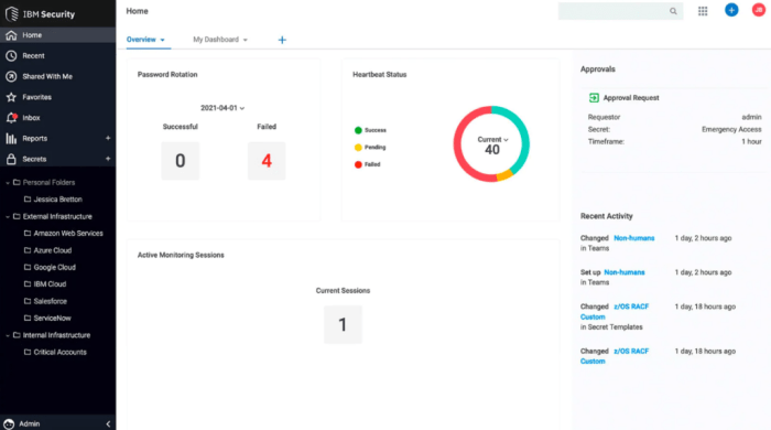 27 Best Multi Factor Authentication Software Of 2025 - The CTO Club